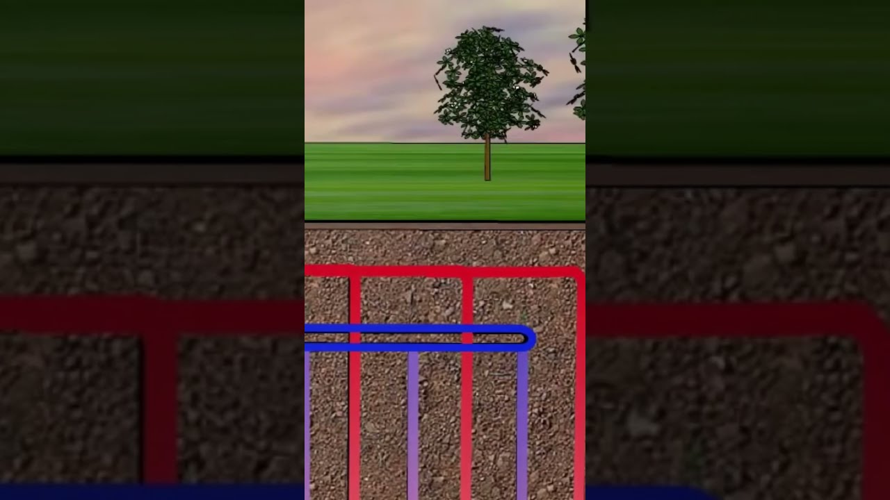 Geothermal Heat Pump Explained In 60 Seconds Hvac Heatpump Hvaclife Electrification