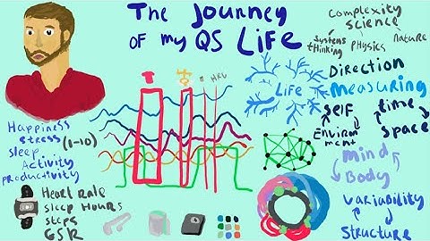 The journey of my Quantified Self life