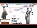 Overseas Direct Investment (ODI) | CA Final Amendment | Siddharth Agarwal