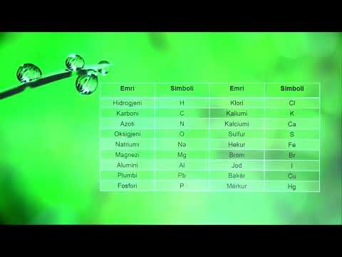 Video: Çfarë kuptimi kanë shkronjat dhe numrat në një formulë kimike?