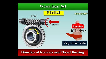 Force analysis of worm and worm wheel