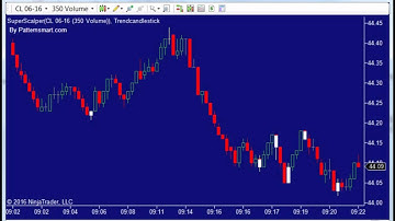 SuperScalper indicator on Ninjatrader