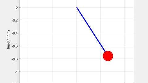 Simulating motion of pendulum using MATLAB