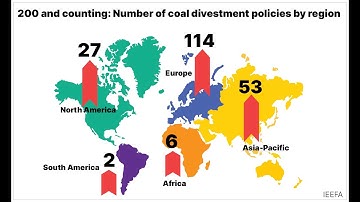 200 and Counting: Global Financial Institutions Are Exiting Coal- Saurabh