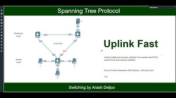 10 STP -  Uplinkfast by  ArashDeljoo - Part1