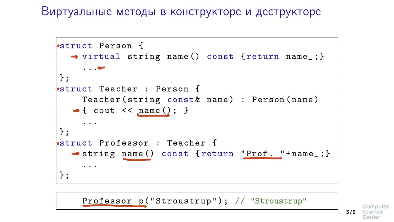 Методы c примеры. Таблица виртуальных методов. Таблица Virtual c++. Таблица виртуальных методов java. Программирование c++.