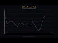 The 60/40 Portfolio Is Back — Why Bonds Finally Matter Again (2026)