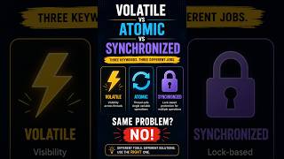 Volatile vs Atomic vs Synchronized | Java Interview Question#java #multithreading