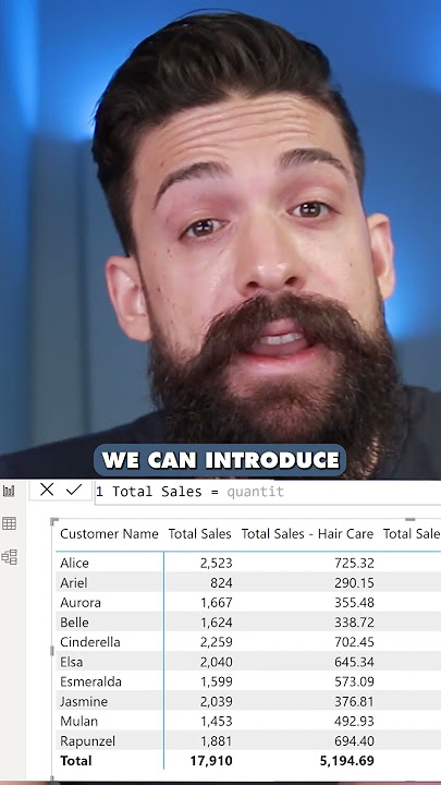 DAX Basics: Calculated Column, MEASURES & Iterators |  Power BI Part 4 #PowerBI #dax #shorts