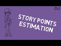 Learn Agile Estimation : Story Points Estimation