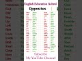 #english #opposite #shorts #shortsfeed #trending #motivation #successboost