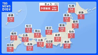 晴れ間出るところ多く　日中は初夏の陽気も　九州南部は雨【3月31日 朝の予報】｜TBS NEWS DIG