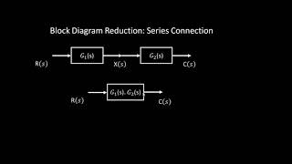 Block Diagram Reduction Using Matlab and Simulink Part4/6
