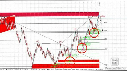 🔥PC FREE MT5 Indicator For Candlestick Pattern Formations