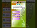 “Daily NEET PYQ Practice 📚”  #neet2026 #neetbiology #motivation #neetaspirents#shorts #shortvideo