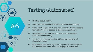 The Sparks Foundation Web Development Designing Task#6 Testing (Automated)
