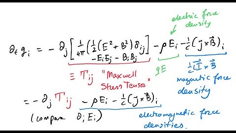 The Maxwell Stress Tensor