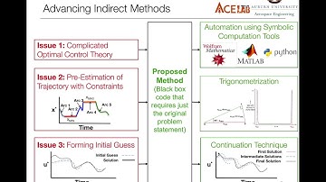 Bonus Video - UTM for Solving OCPs with Inequality Path Constraints