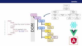 Arquitectura de una aplicación Angular