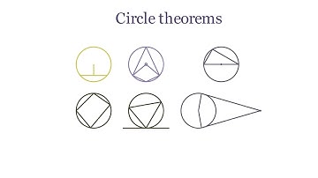 circle theorem explained (animated video)