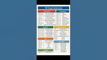 50 Excel Shortcut.... #excel #excelshortcuts #exceltricks