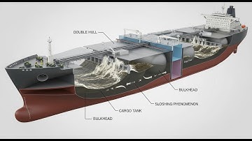 The Invisible Engineering of Supertankers Double Hulls & Sloshing 3D #shipping
