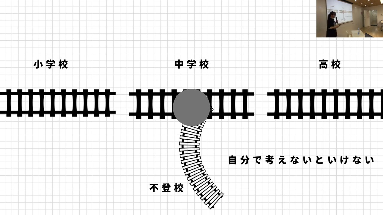Wisa | 不登校＆ひきこもり理解 フォーラム 2025 / 7 / 27 @Min-Pack