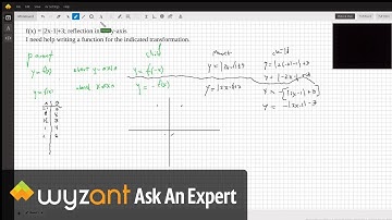 Reflecting an absolute value function about the y-axis