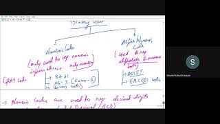 Digital Electronics Lecture 4: Binary Codes, Gray code to Binary code, 8421