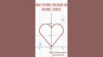 How to Make a Simple Heart on Desmos? | AYLE | #mathematics #math #maths #mathstricks #desmos