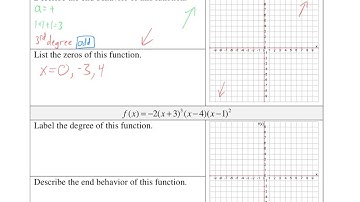 Graphing Polynomial Functions