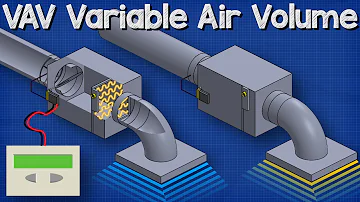 VAV Variable Air Volume - HVAC system basics hvacr