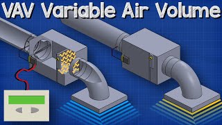 VAV Variable Air Volume - HVAC system basics hvacr screenshot 5