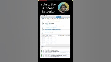 Distinct clause | Distinct in sql | sql tutorial