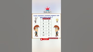 Math quiz | Math puzzle | IQ Test #mathquiz #mathpuzzle #iqtest #shorts