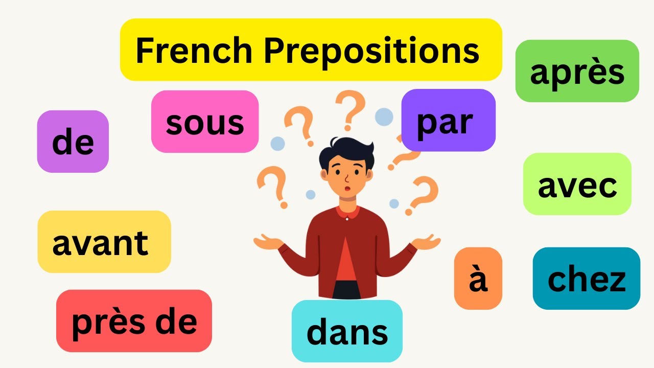 Master French Prepositions Like a Native – Simple Guide for Daily Use ...