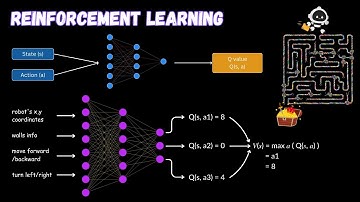 Reinforcement Learning Explained with Maze-Solving Robot