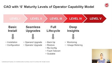 Couchbase Autonomous Operator for Kubernetes at Maturity Level 5