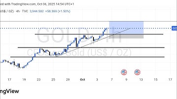 How to Place Buy & Sell Limit Orders Like a Pro | Forex Trading for Beginners (MT4/MT5 Tutorial)