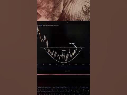 Simple trading pattern try this📉 #coding #python #trading #forex # ...