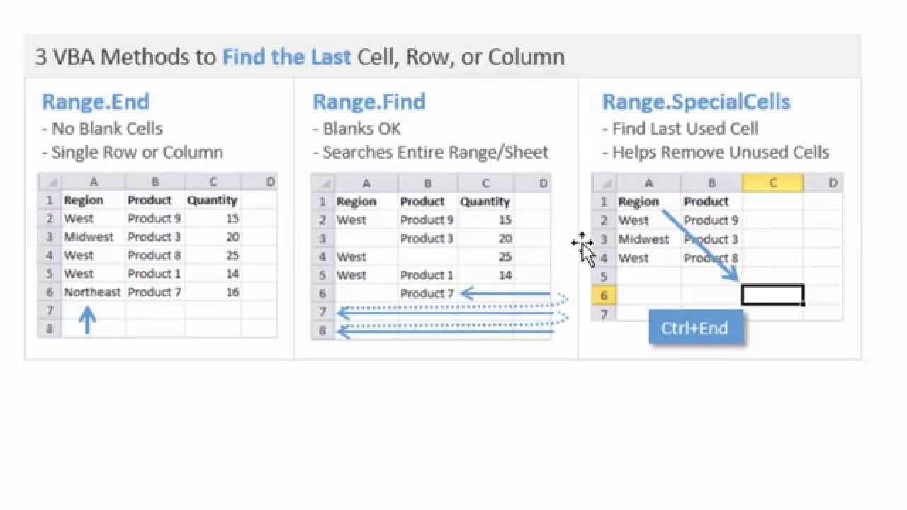 excel vba on change column