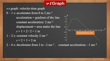 9709 M1 - 1.2 Graphs