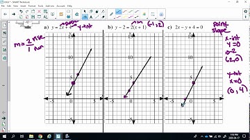 Math 10C Equations of Linear Relations Lesson 6