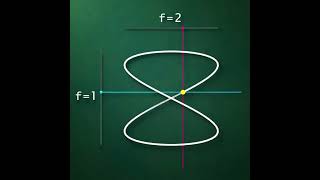 Playing with different frequencies #mathtok