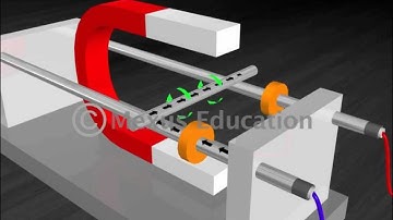 Force on Current Carrying Conductor