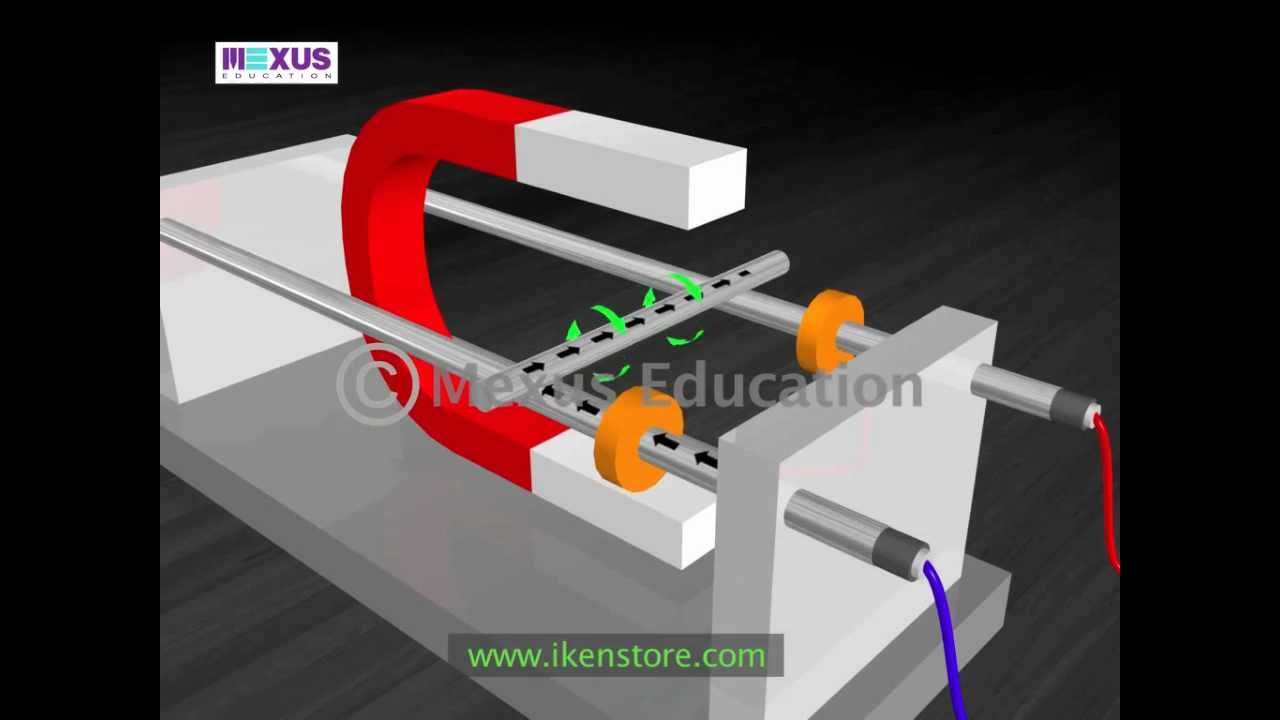 Force On Current Carrying Conductor