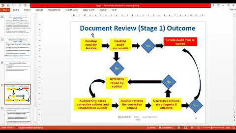 Day 2 Lecture CQI IRCA ISO 14001:2015 EMS Lead Auditor Course  @asadhussainasdi3001