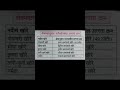 क्षेत्रफळानुसार नदीखोऱ्यांचा उतरता क्रम!#gk #khakhivardi #ssc #shorts #viral #education#policebharti
