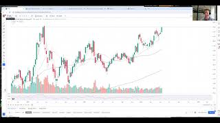 Stock Market Recap by TTG: Price Retesting Top of May Value Area (Support)