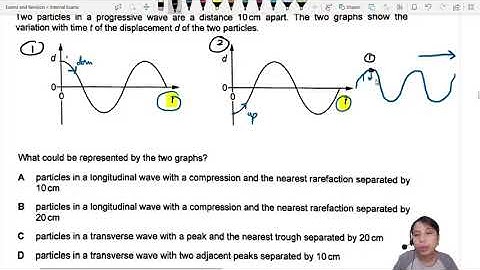 MJ21 P12 Q22 Deeltjes in progressieve golfgrafieken | mei/juni 2021 | Cambridge A-niveau 9702 Nat...
